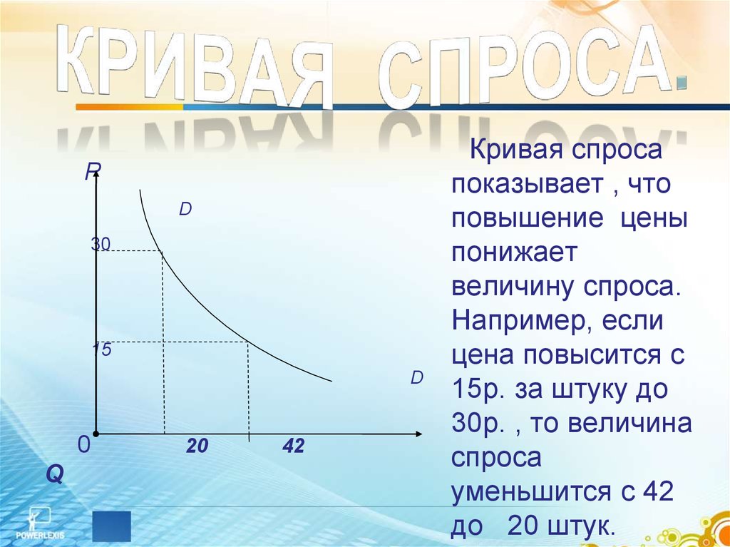 Графически изобразить спрос. Кривая спроса. Спрос кривая спроса. Кривая спроса показывает. Кривая спроса для презентации.