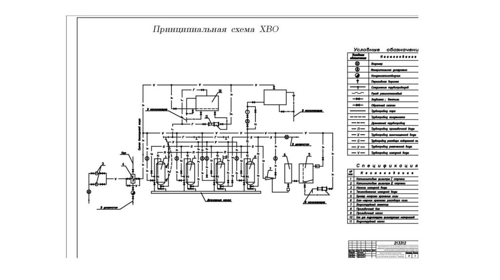 Компоновка котельной чертеж