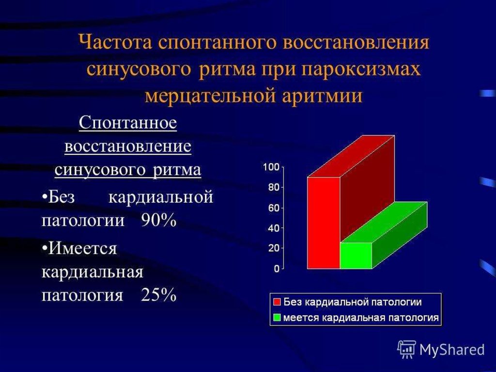 Ритм восстанавливается. Восстановление ритма при фибрилляции. Восстановление синусового ритма. Спонтанное восстановление синусового ритма. Медикаментозное восстановление синусового ритма.