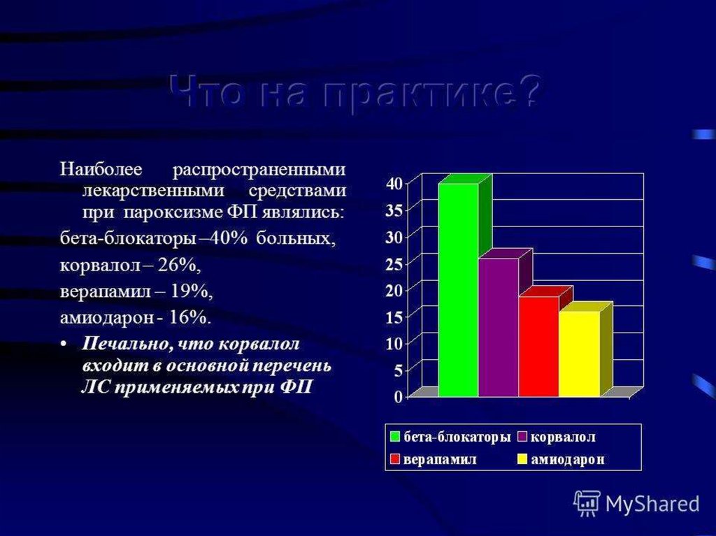 Практик наиболее. Наиболее распространенными в практике являются. На практике наиболее. Бета блокаторы при фибрилляции предсердий. Самые распространенными в практике является.