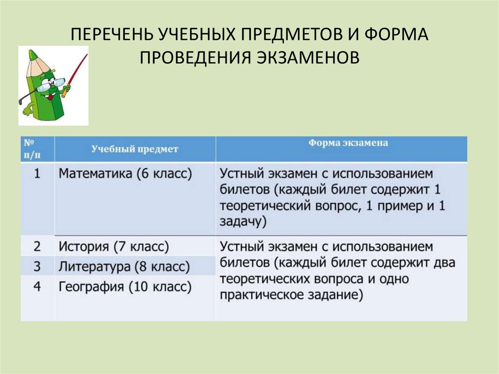 перечень учебного материала