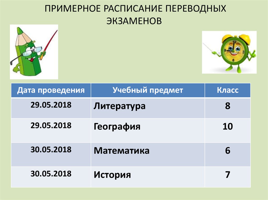 Переводные экзамены в 8 классе. Переводные экзамены. Переводные экзамены в 6 классе. Какие переводные экзамены будут в 7 классе. График переводных экзаменов в школе.