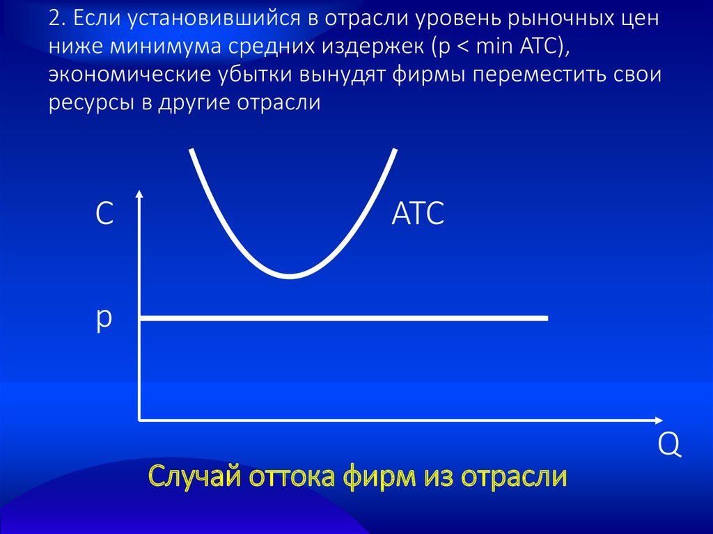 Уровень отрасли. Минимальные средние издержки. Уровни рынка. Как найти минимум средних издержек. Отраслевой уровень цен.