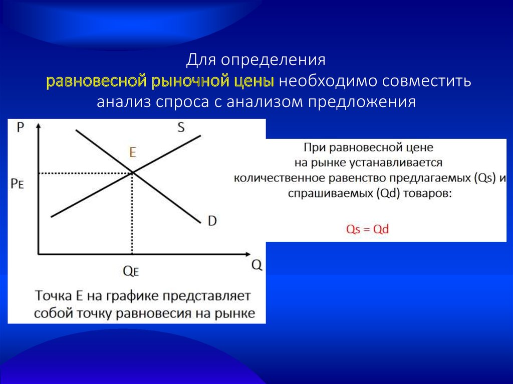 Исследование спроса предложения