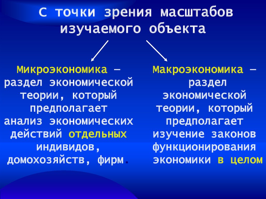 С точки зрения масштаба и политической значимости. Микроэкономика - это раздел экономической теории, изучающий:. Разделы экономической теории. Микроэкономика как раздел экономической теории изучает. Объекты изучения микроэкономики.