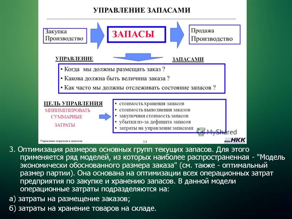 Презентация на тему управление запасами на предприятии