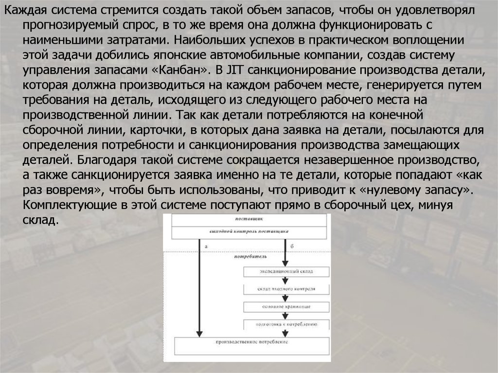 Основные модели управления запасами презентация