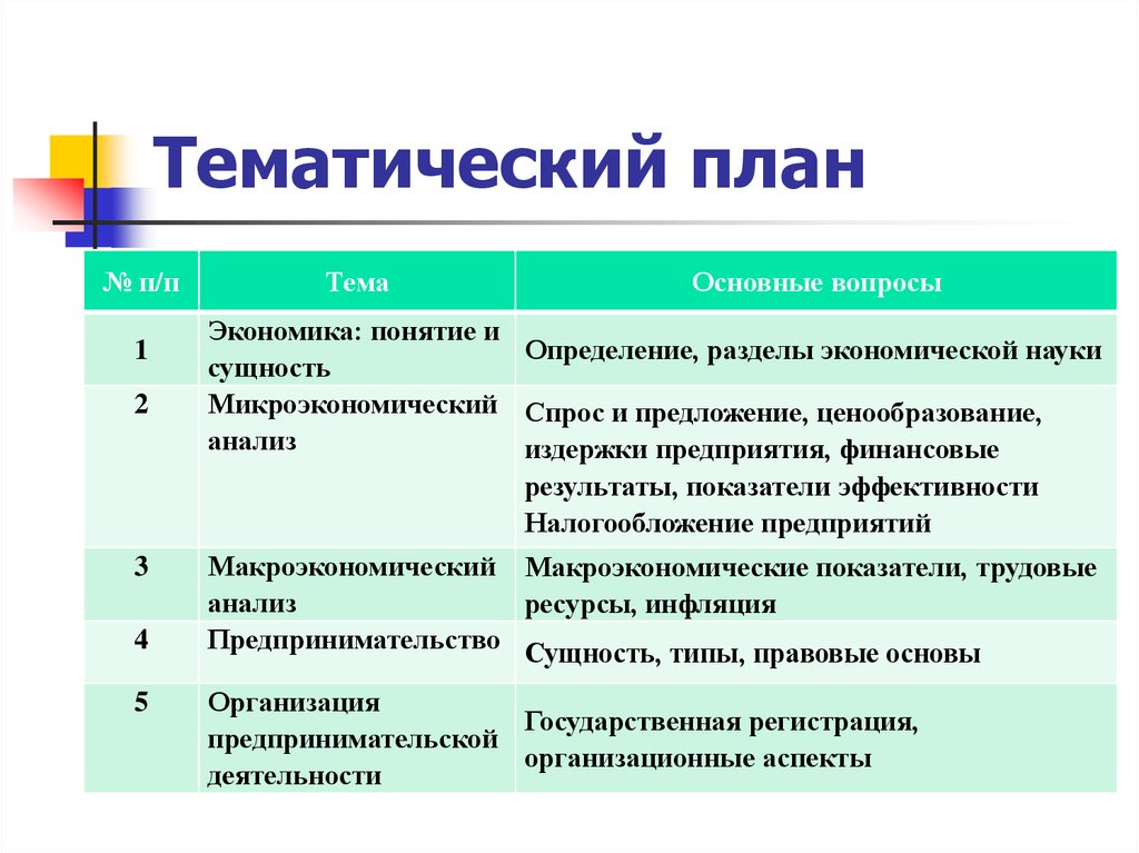 Основы рыночной экономики. Тематический план. Тематический план предприятия. Тематический проект.