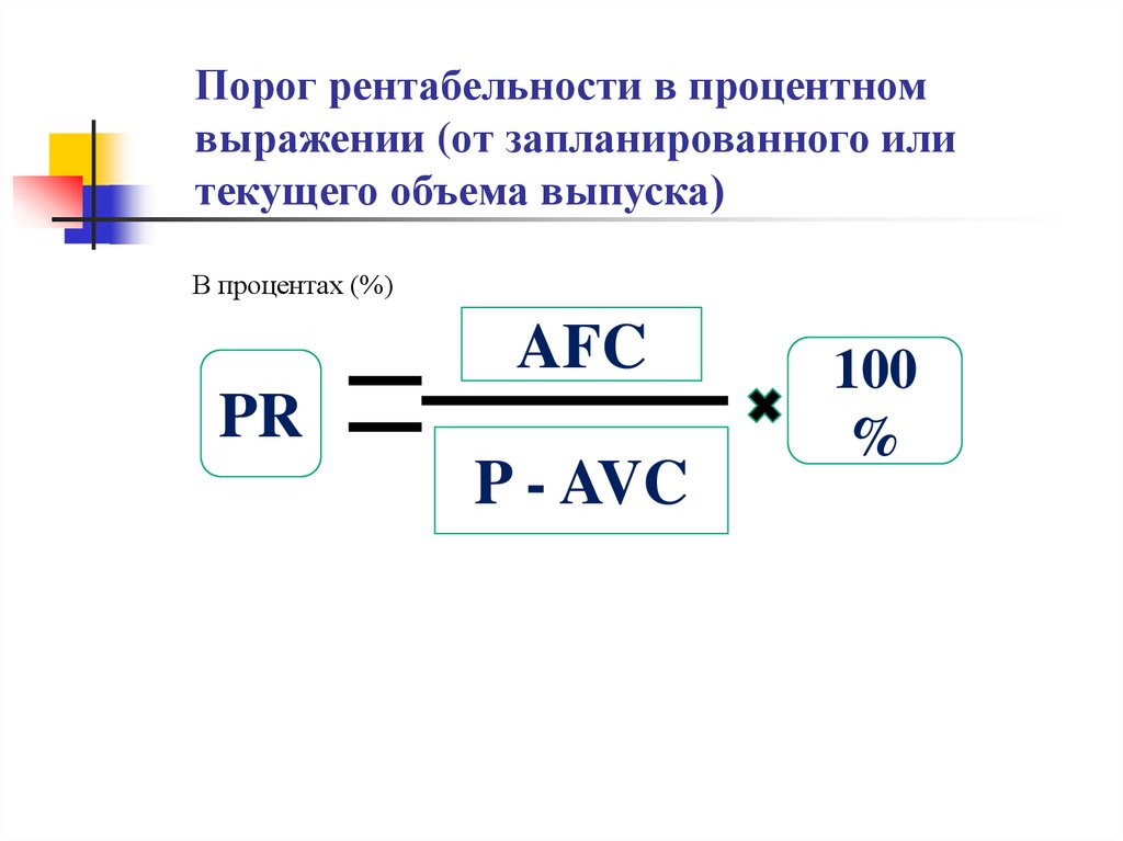 Процент выпуска продукции