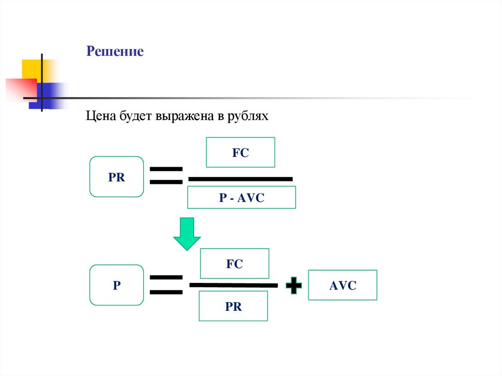 Решение 22. Поле ценового решения. Цена решения. (AVC)&B решение. Ценовое решение это.