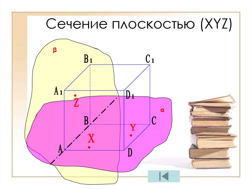 Плоскость x y z 4. Сечение плоскостью. Сечение плоскости плоскостью. Сечение плоскостью xyz. Плоскость xyz.