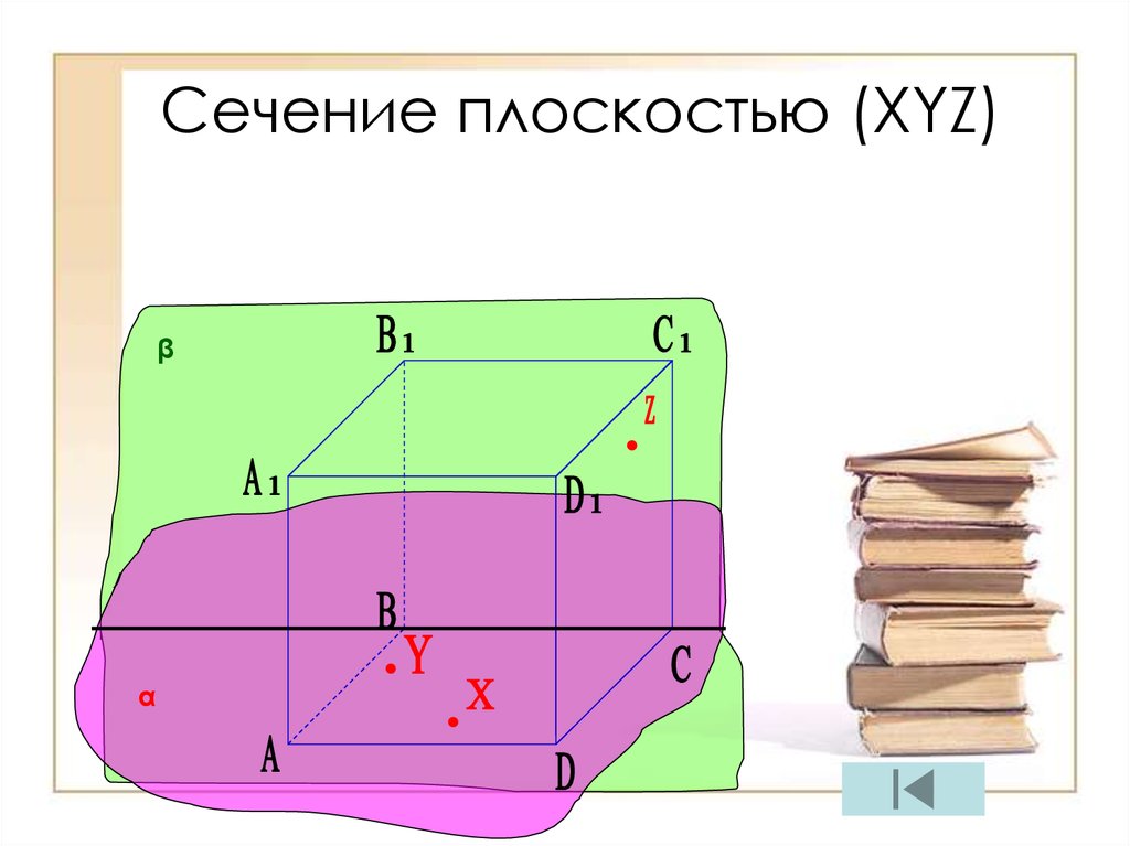 Плоскость разреза. Сечение плоскостью. Сечение плоскостью xyz. Плоскость x y z. Части сечения плоскости.