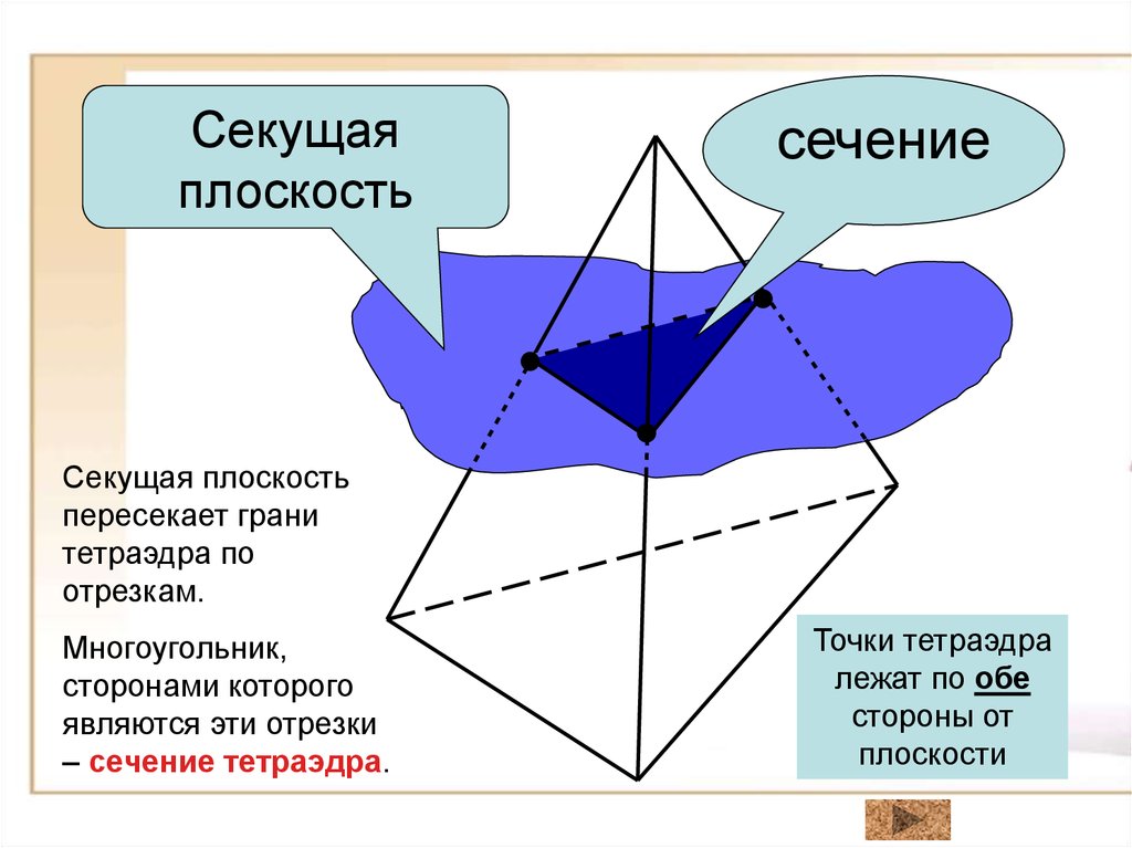 Пересечение граней