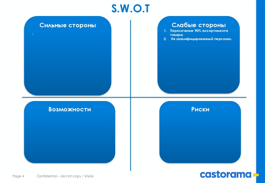 Стороны возможности. Слабые стороны перекрестка. Весы сильные и слабые стороны. Сильные стороны синего цвета диска.