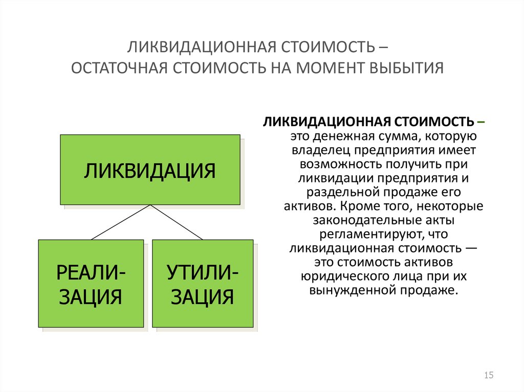 Ликвидационная стоимость. Ликвидационная стоимость основных средств формула.