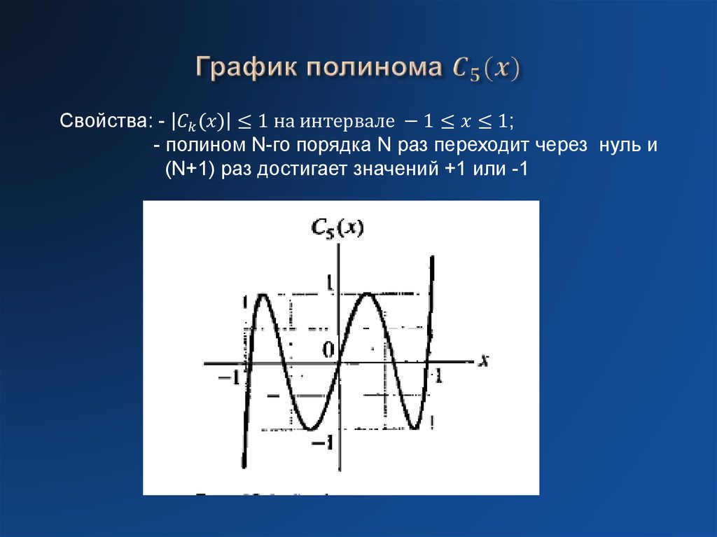 График полинома C_5 (x)