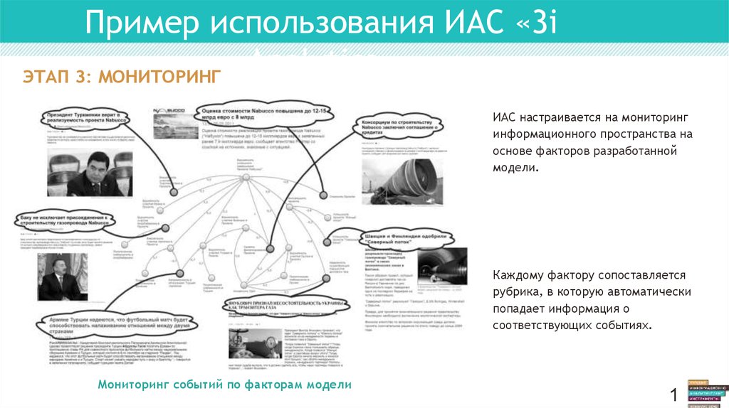 Иас мониторинг. ИАС примеры. ИАС применение. ИАС мониторинга глобального информационного пространства.