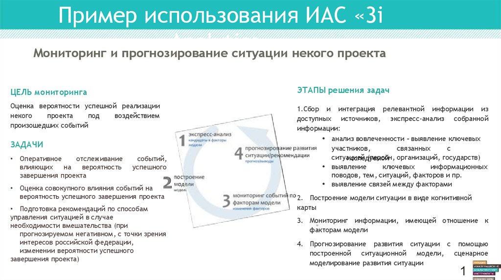 Оперативные проекты пример. Мониторинг и оценка проекта пример. ИАС примеры. Задачи решаемые ИАС.