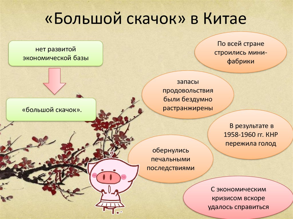 Заполните схему закрытие китая в г причины последствия