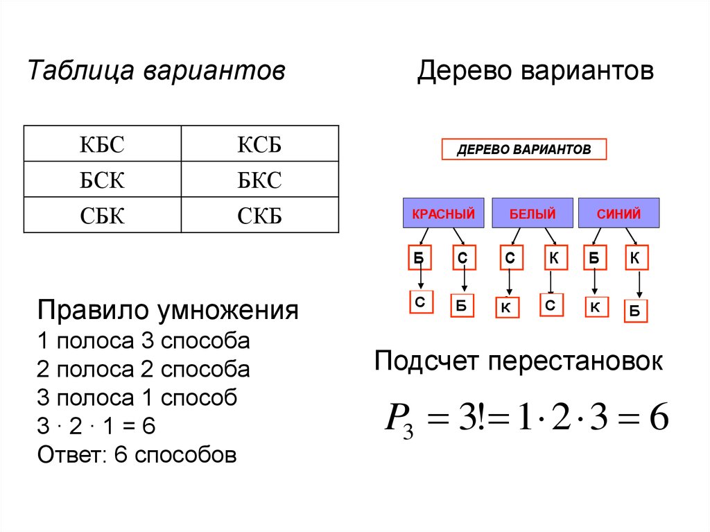 Варианты таблиц. Комбинаторика таблица вариантов. Таблица вариантов и правило произведения. Таблица и табличный вариант.