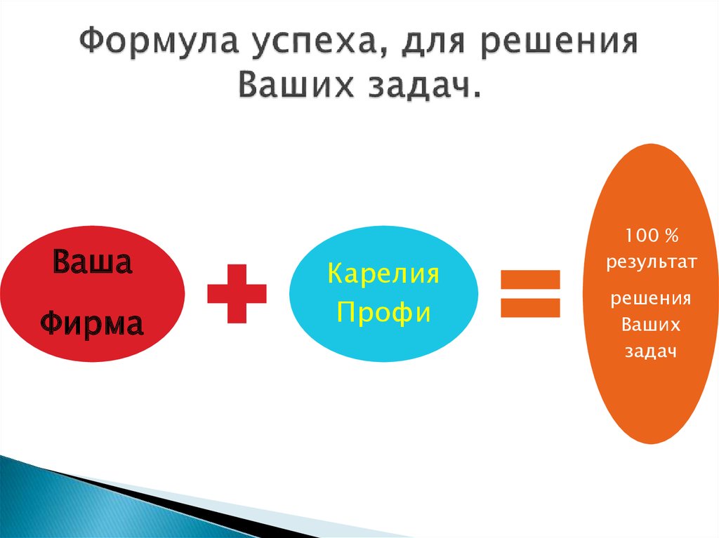 Формула успеха картинки для презентации