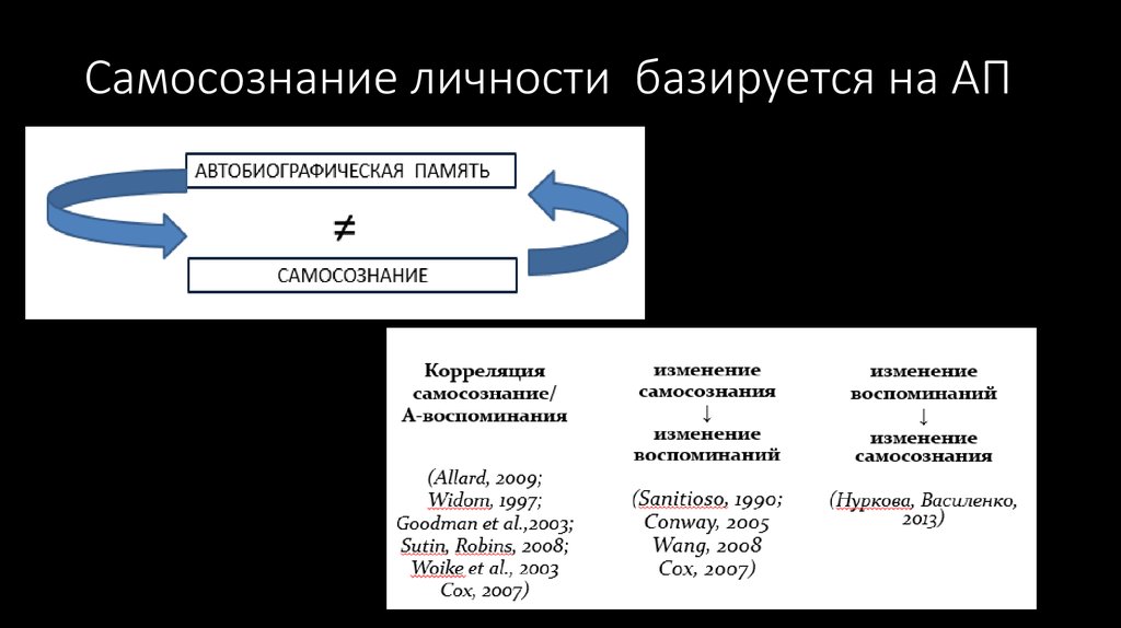 Самосознание личности. Самосознание личности в психологии. Самосознание и личность в философии. 3. Самосознание личности. Научное самосознание это.