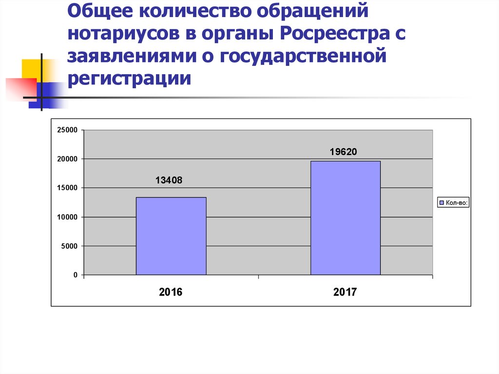 Регистрация незаконных сделок с недвижимым имуществом презентация