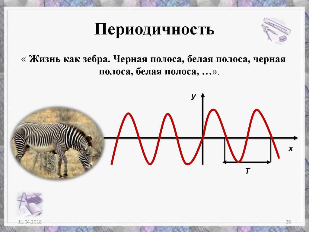 Периодичность. Периодичность в жизни. Периодические функции в жизни примеры. Периодичность функции в жизни человека. Периодическость функции.