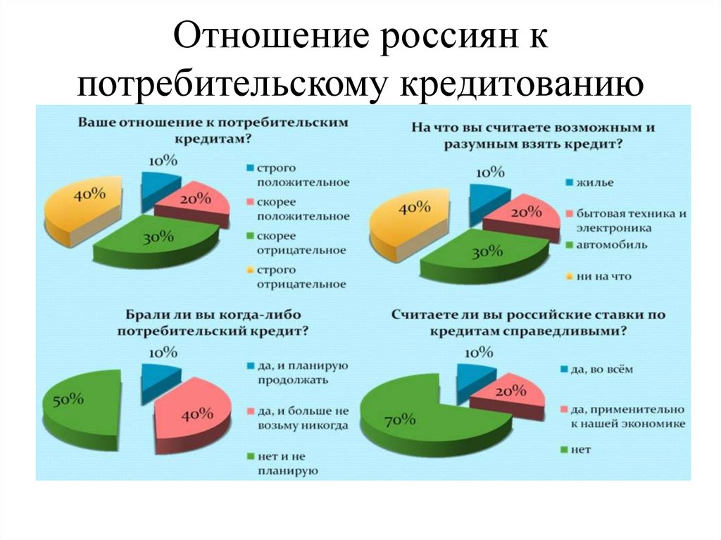 Потребительские кредиты кредит на жилье проект