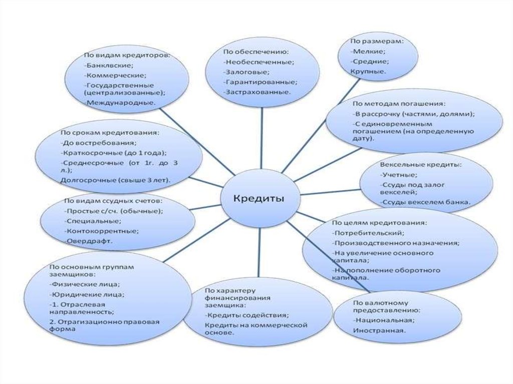 Правовое положение кредиторов в банкротстве