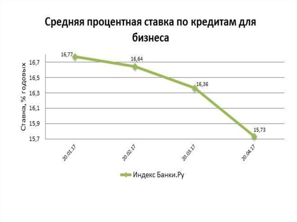 понятие рынка займов