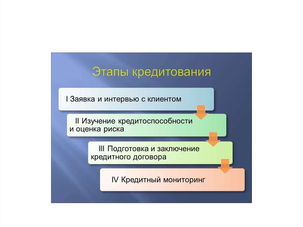 Цель целевого кредита. Этапы кредитования. Этапы кредитования презентация. Зоны роста по кредитам в презентации. Факторы одобреня целевого кредита.