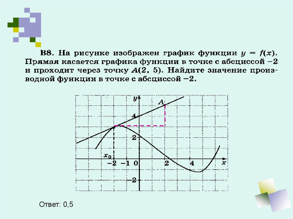 Прямая касается графика. Условие касания Графика функции. Условие касания Графика функции и прямой.