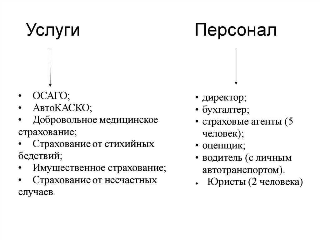 План страховые услуги