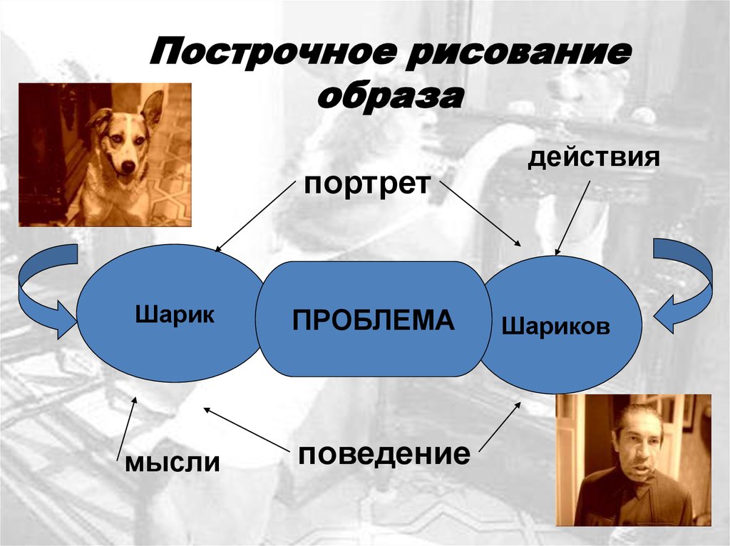 Собачье сердце в таблицах и схемах