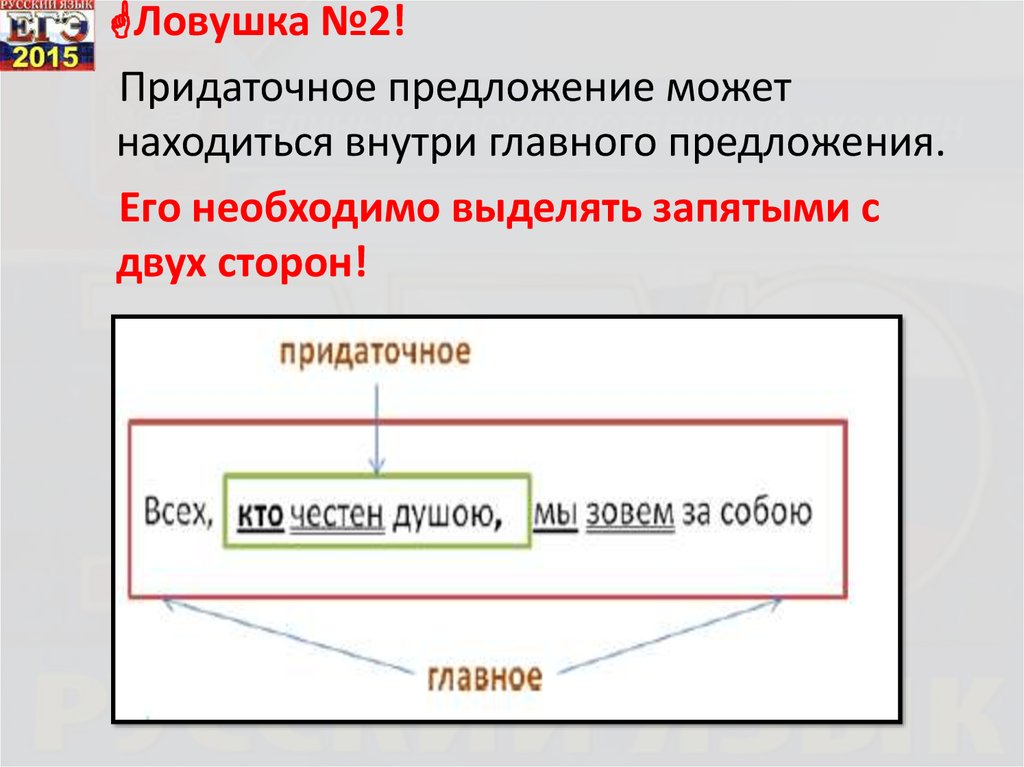 Придаточные части всегда выделяются запятыми. Придаточное предложение внутри главного. Придаточное предложение внутри главного схема. Предложения с придаточным предложением внутри главного. Придаточное находится внутри главного.