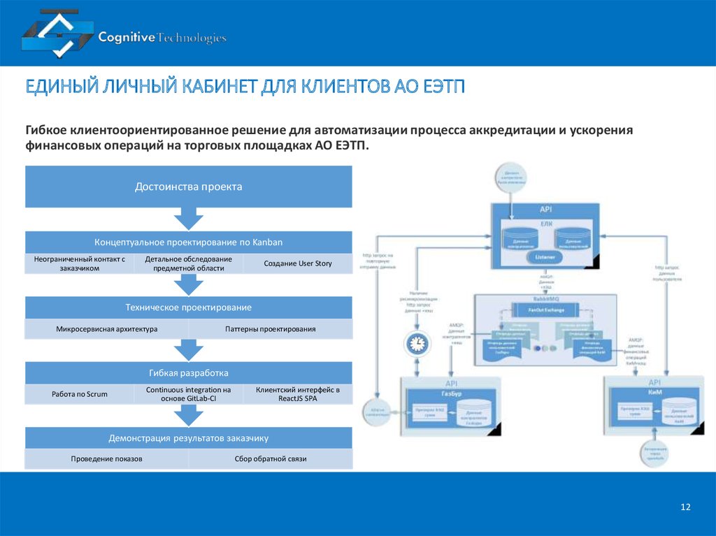 7707704692 единая электронная площадка