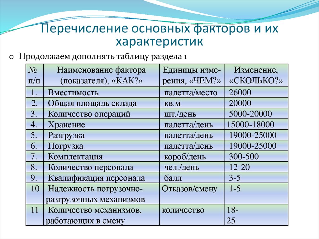 Название факторов