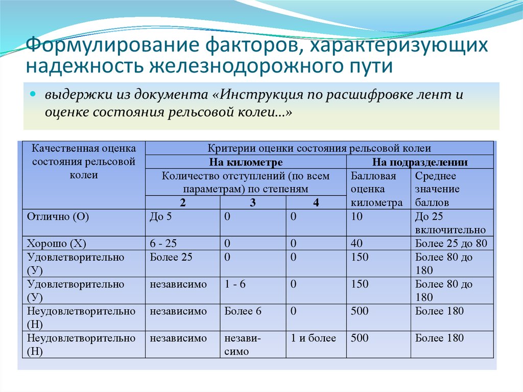 Характеризующий фактор