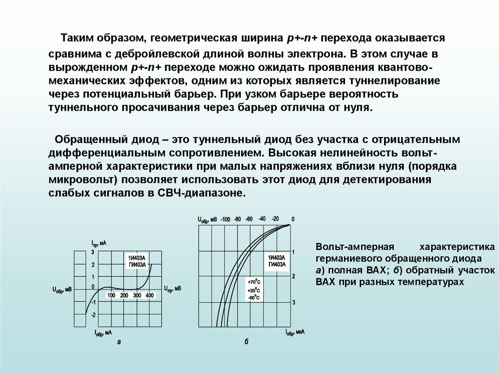 Обращенные диоды презентация