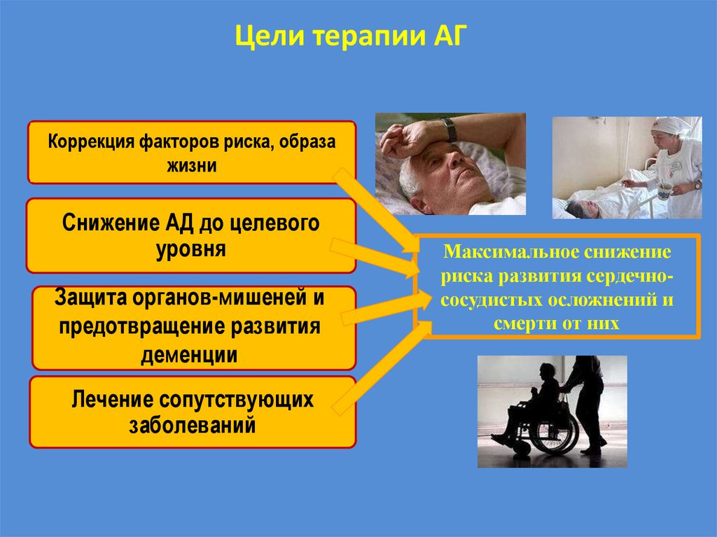 Риски образа жизни. Цели терапии. Цель лечения АГ. Цели терапии при АГ. Факторы риска жестокого обращения с человеком больным деменцией.