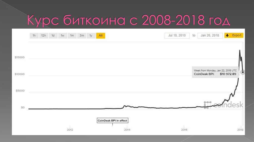 Карта ликвидаций биткоин онлайн