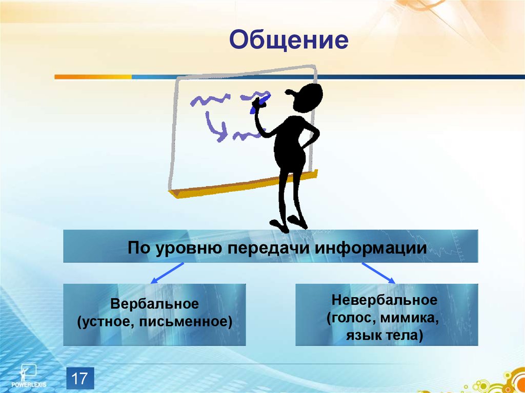 Вербальное и невербальное общение. Вербальная передача информации. Вербальное общение устное и письменное. Вербальные и невербальные способы передачи информации. Вербальное общение это в обществознании.