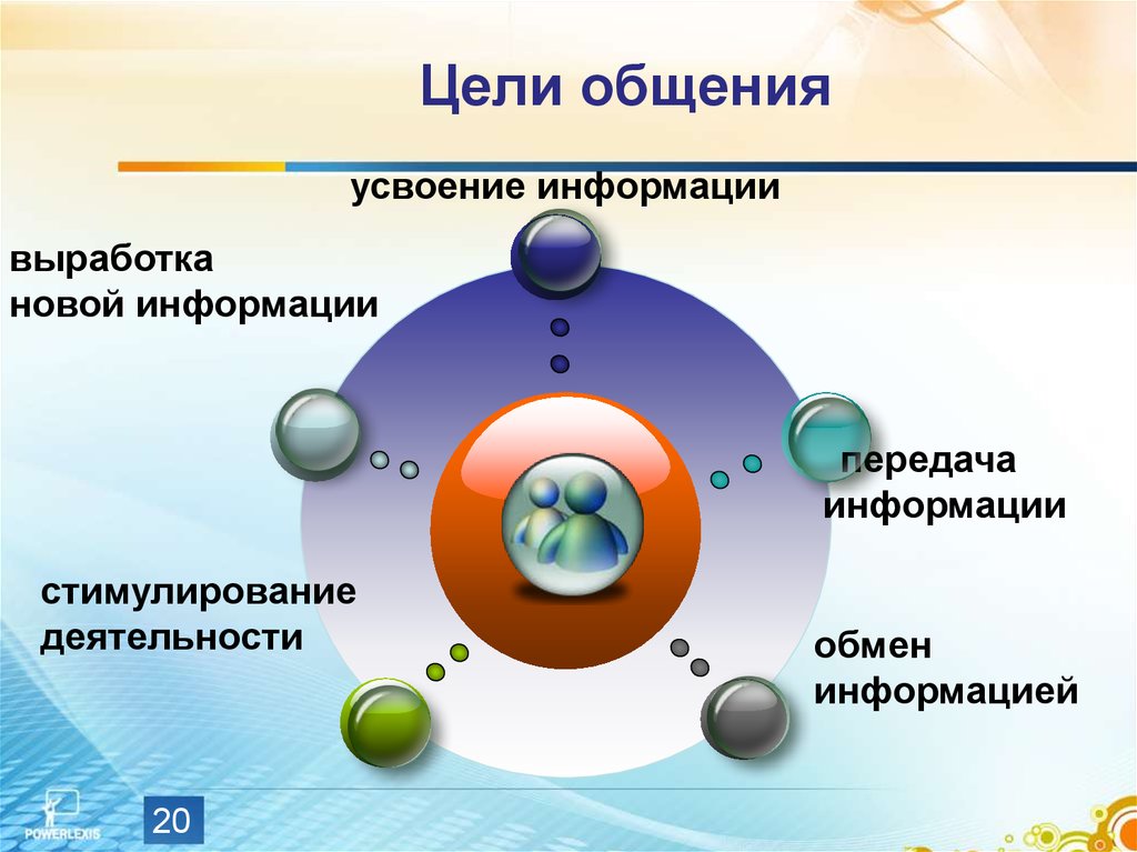 Цели коммуникации. Цели общения. Каковы цели общения. Цели общения Обществознание. Цели общения таблица.