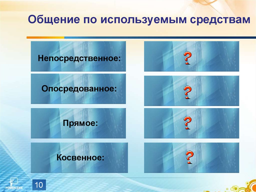 Непосредственное опосредованное прямое и косвенное общение. Виды общения косвенное. Прямое и опосредованное общение. Средства общения непосредственное опосредованное прямое косвенное.