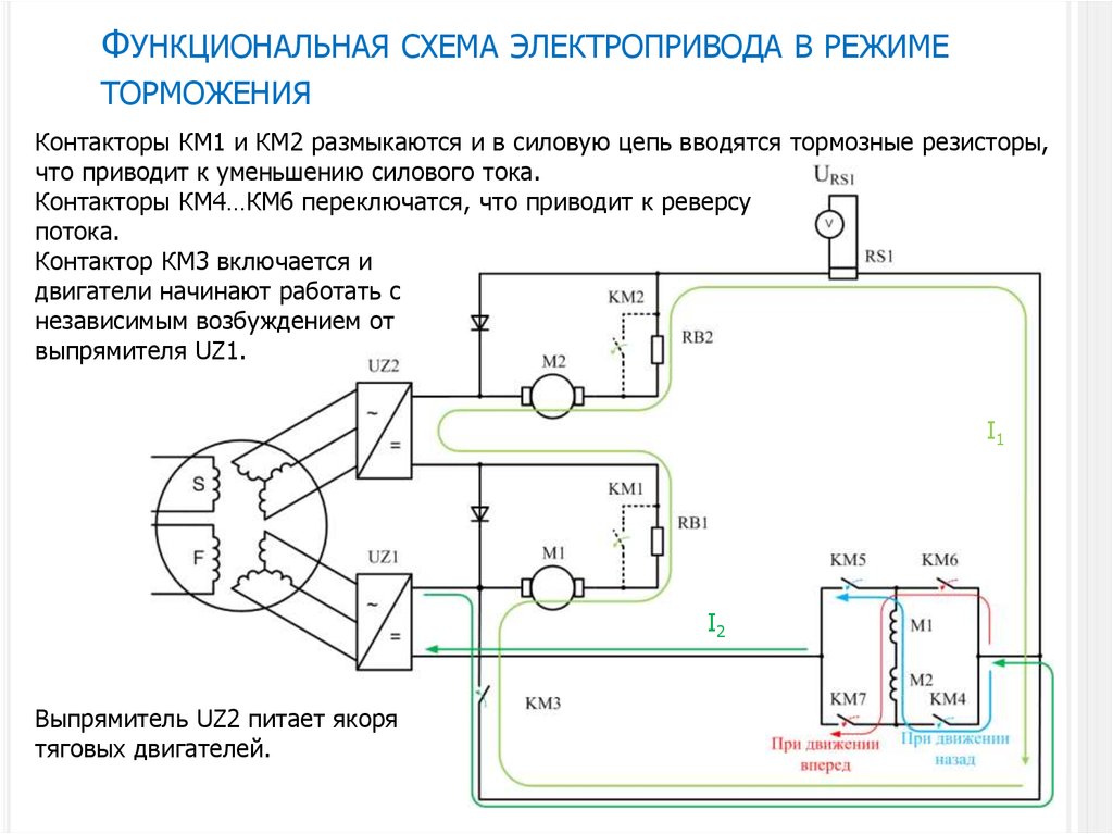 Работа электропривод. Функциональная схема электропривода датчик тока. Схема замкнутой электропривода системы вентиляции. Электромеханический привод схема. Принципиальная схема электропривода производственного механизма.