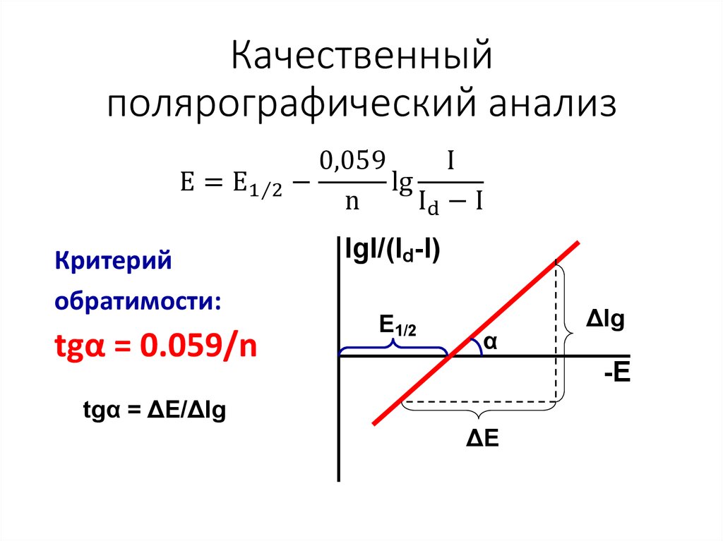 Схема полярографического анализа