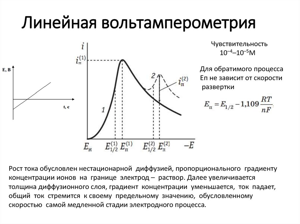 Скорость диффузии возрастает