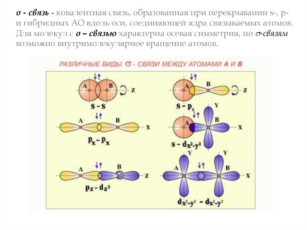 Схема связи чисел. Химическая связь в молекуле cs2. Cs2 одинарные ковалентные связи. Cs2 ковалентная связь. Cs2 ковалентная связь схема.
