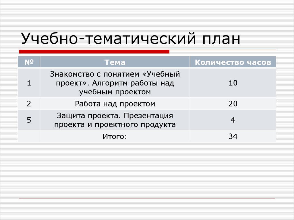 Учебно тематический план